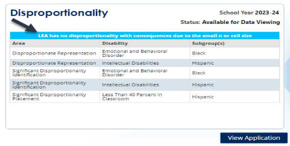 A screenshot of a school survey&nbsp; Description automatically generated